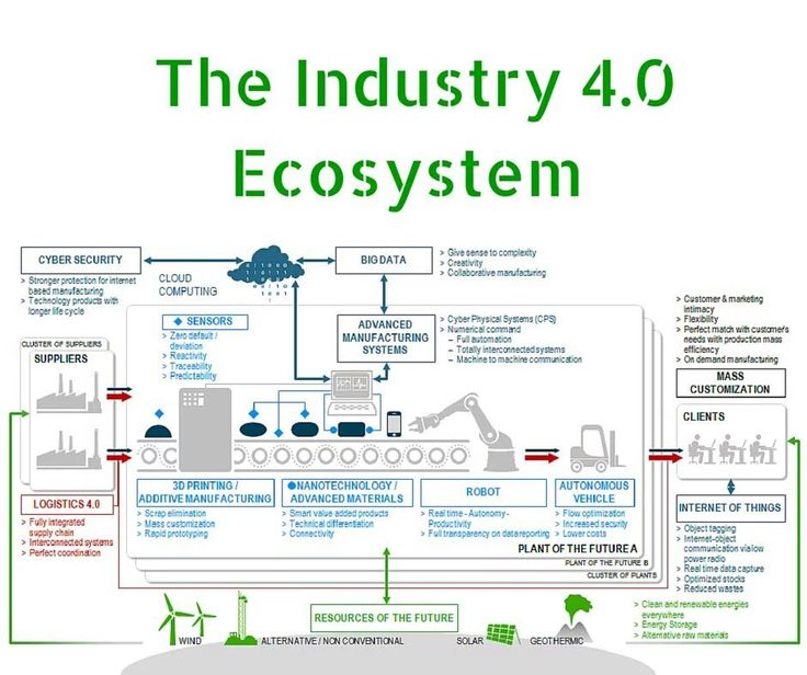 Futura Automation Industry 4.0