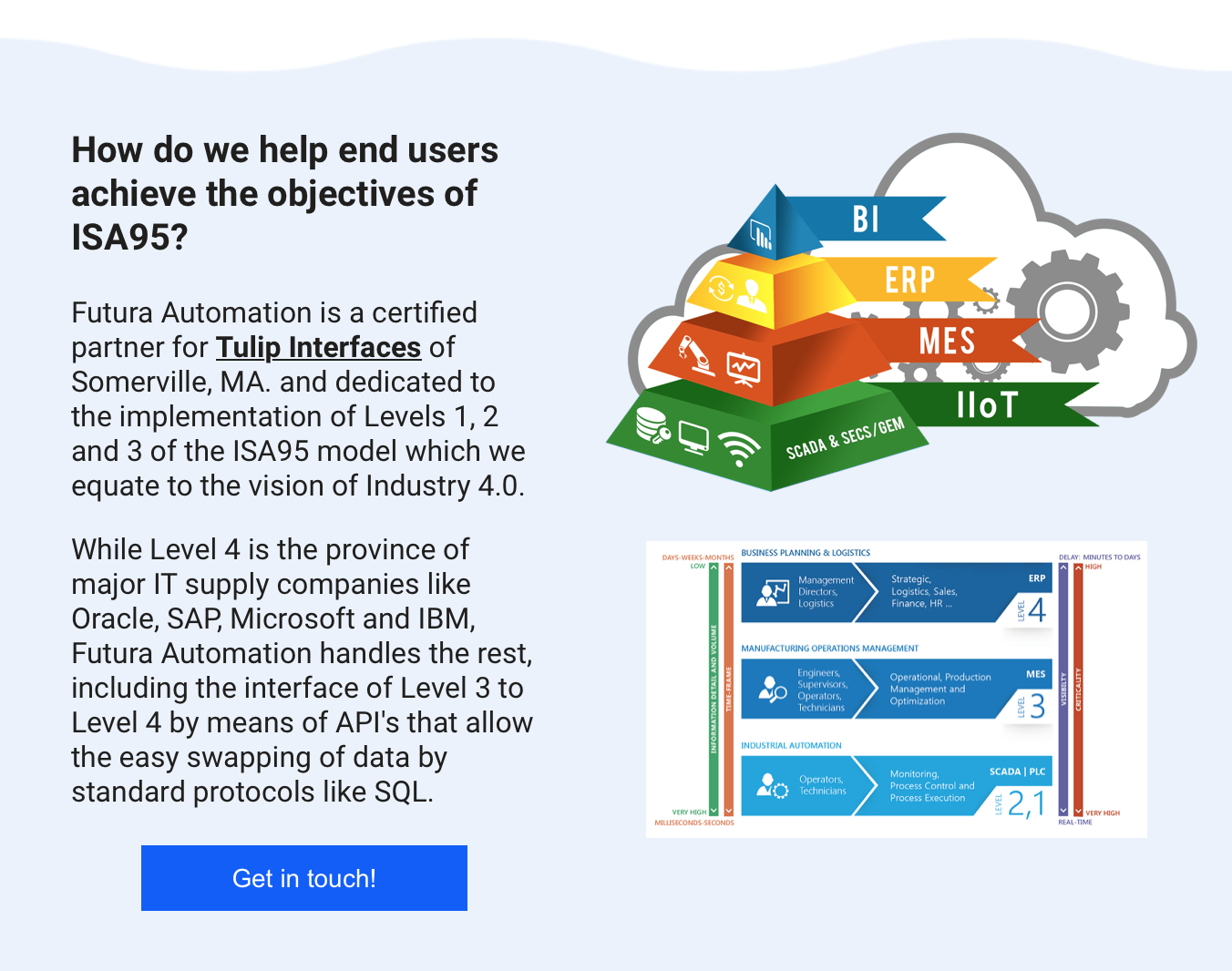 Futura Automation Industry 4.0