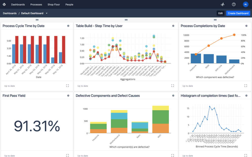 Tulip screen shot for IIOT dashboard - Futura Automation