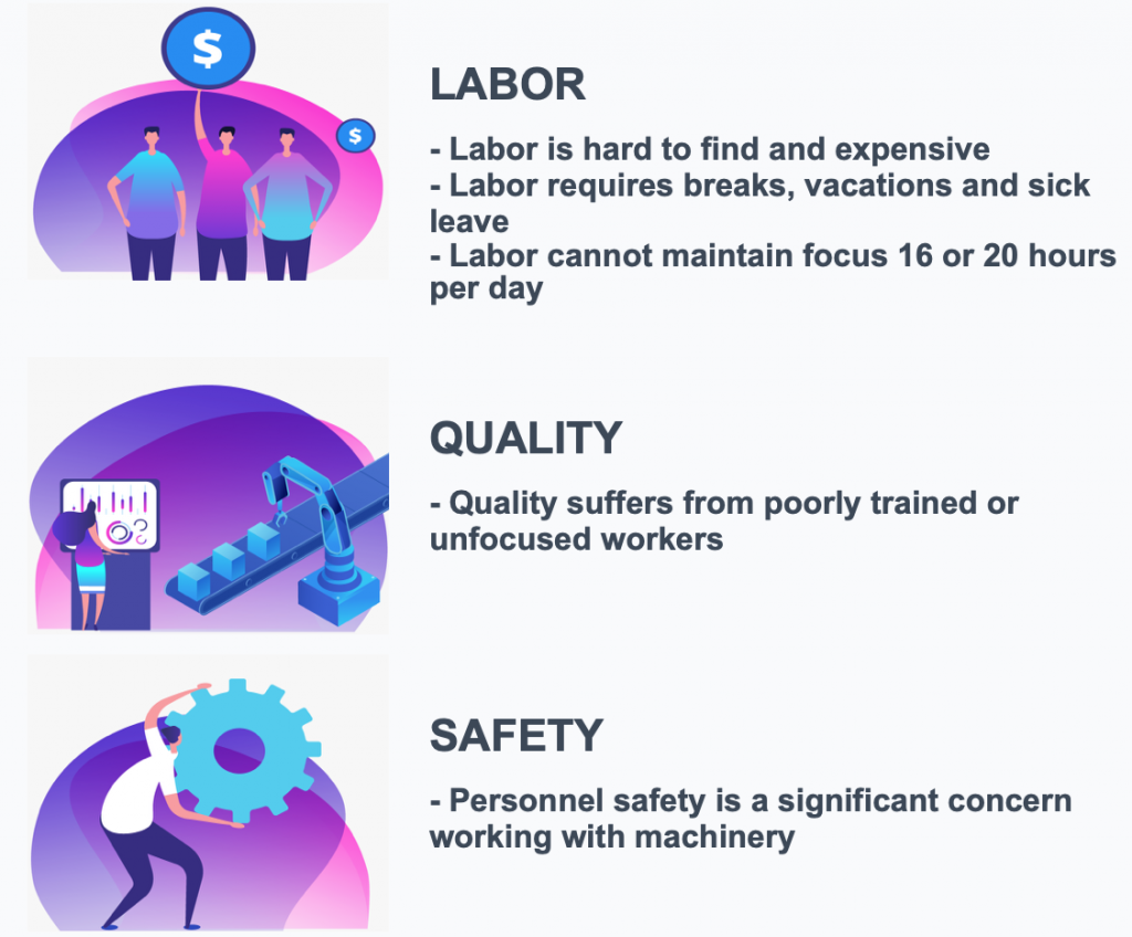 How does Machine Tending Make a Difference?