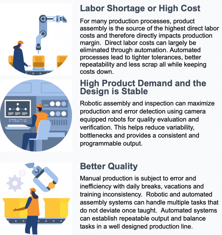 Simple Solutions Automated Assembly Systems Futura Automation