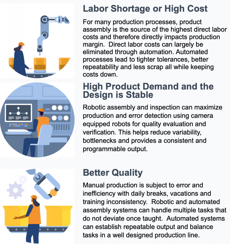 Futura Automation - When to consider Automated Assembly Technology
