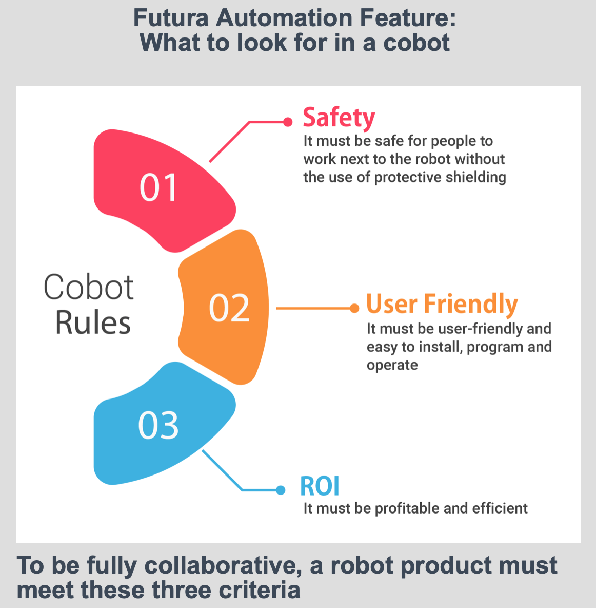 Futura Automation - choosing a cobot
