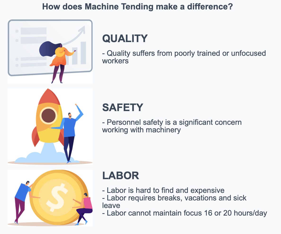 Benefits of Mill Machine Tending